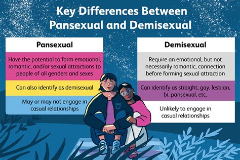 demisexual vs pansexual|Demisexual vs Pansexual: Unraveling Identity Differences